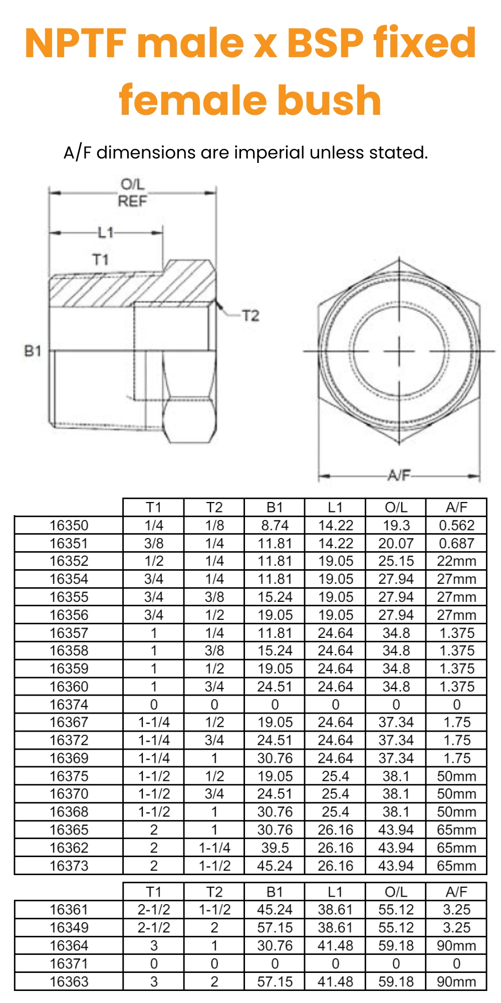 1/4 NPTF x 1/8 BSP M/Fix Fem Bush Hydraulic Adaptor